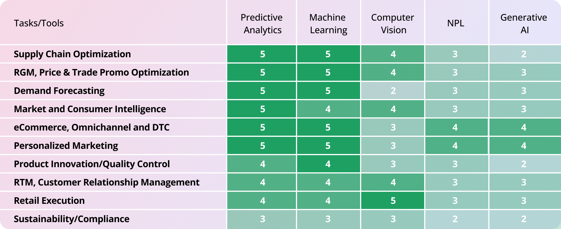 AI for CPG Companies in 2025 | SSBS Resources