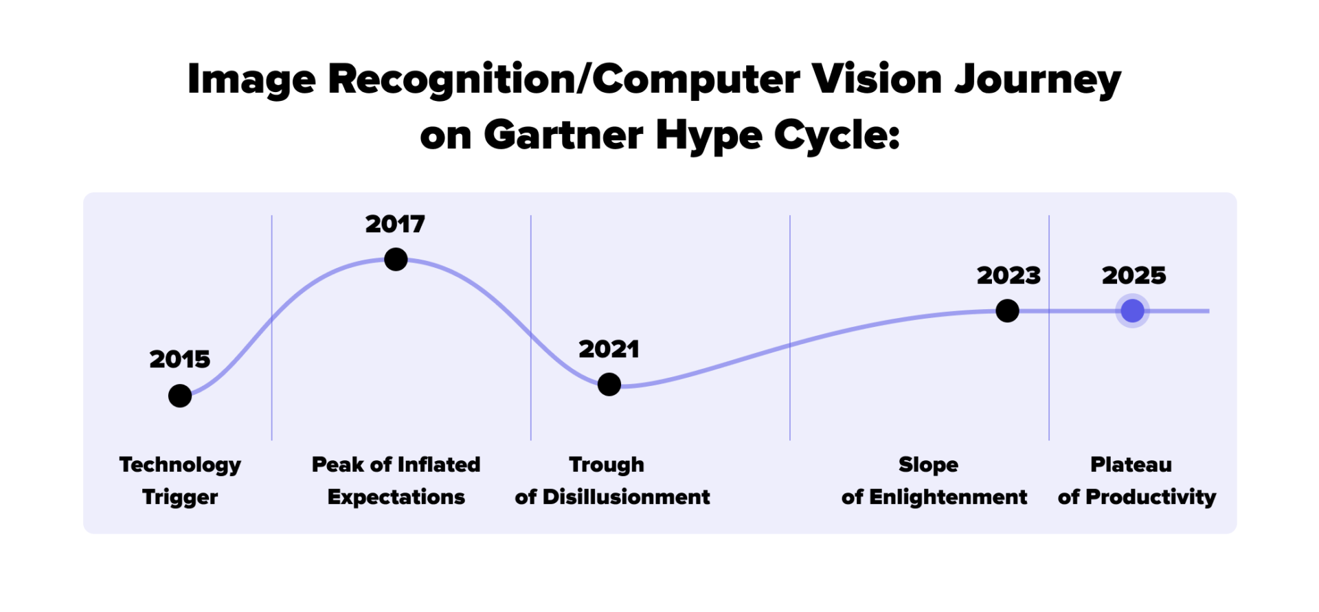 shelf image recognition evolution