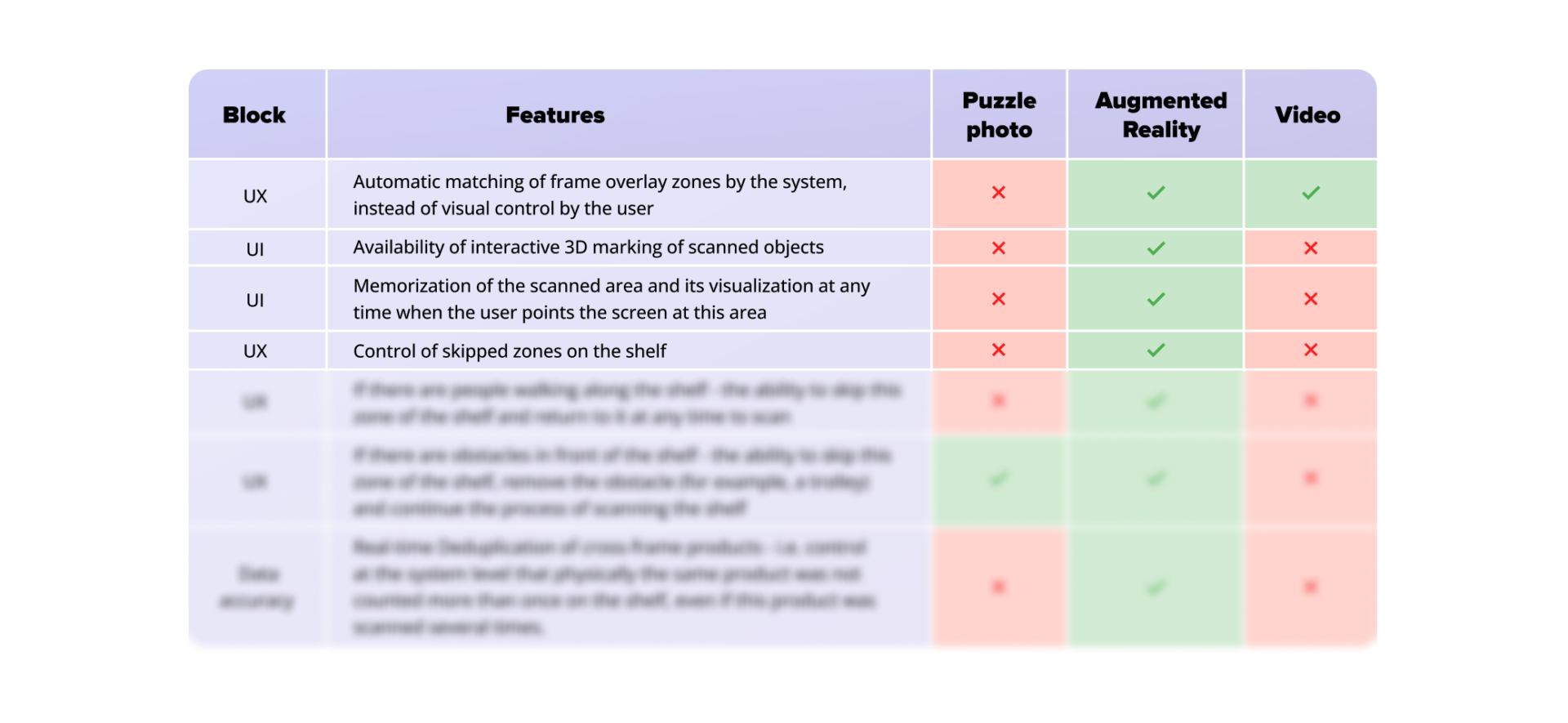 shelf recognition comparison