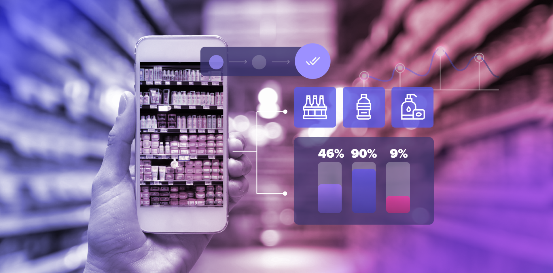 FMCG challenges AI Image Recognition