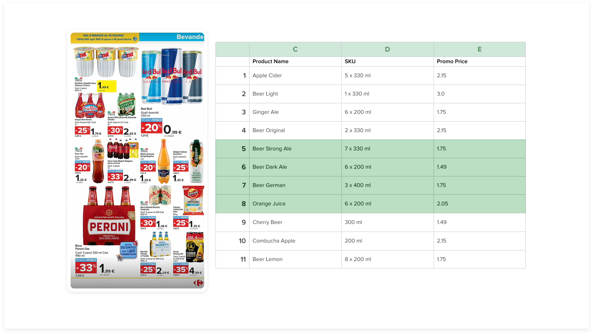 AI Agents for FMCG Industry