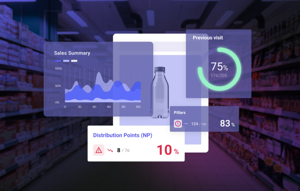 fmcg sales and distribution management