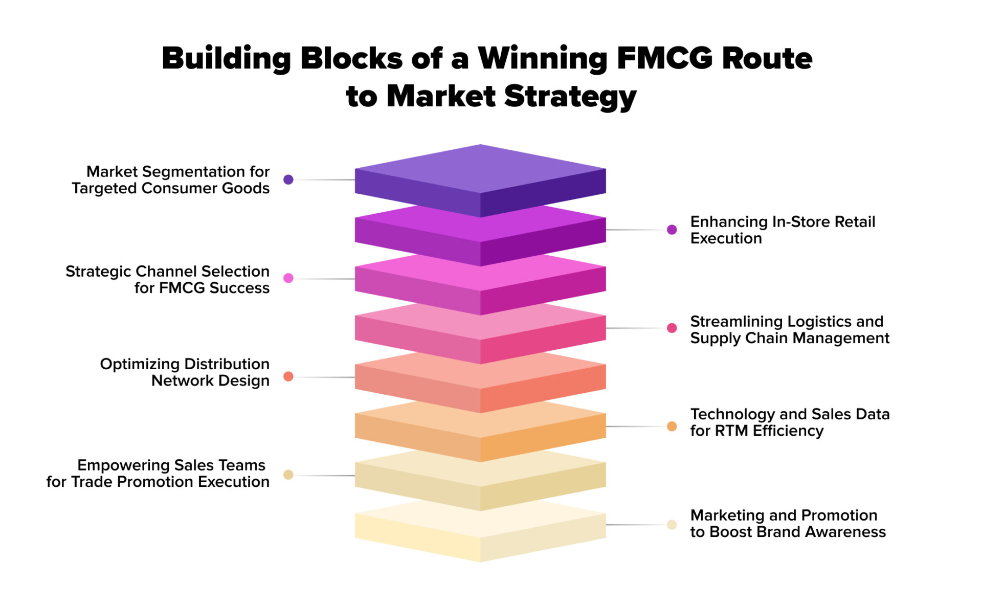 fmcg route to market