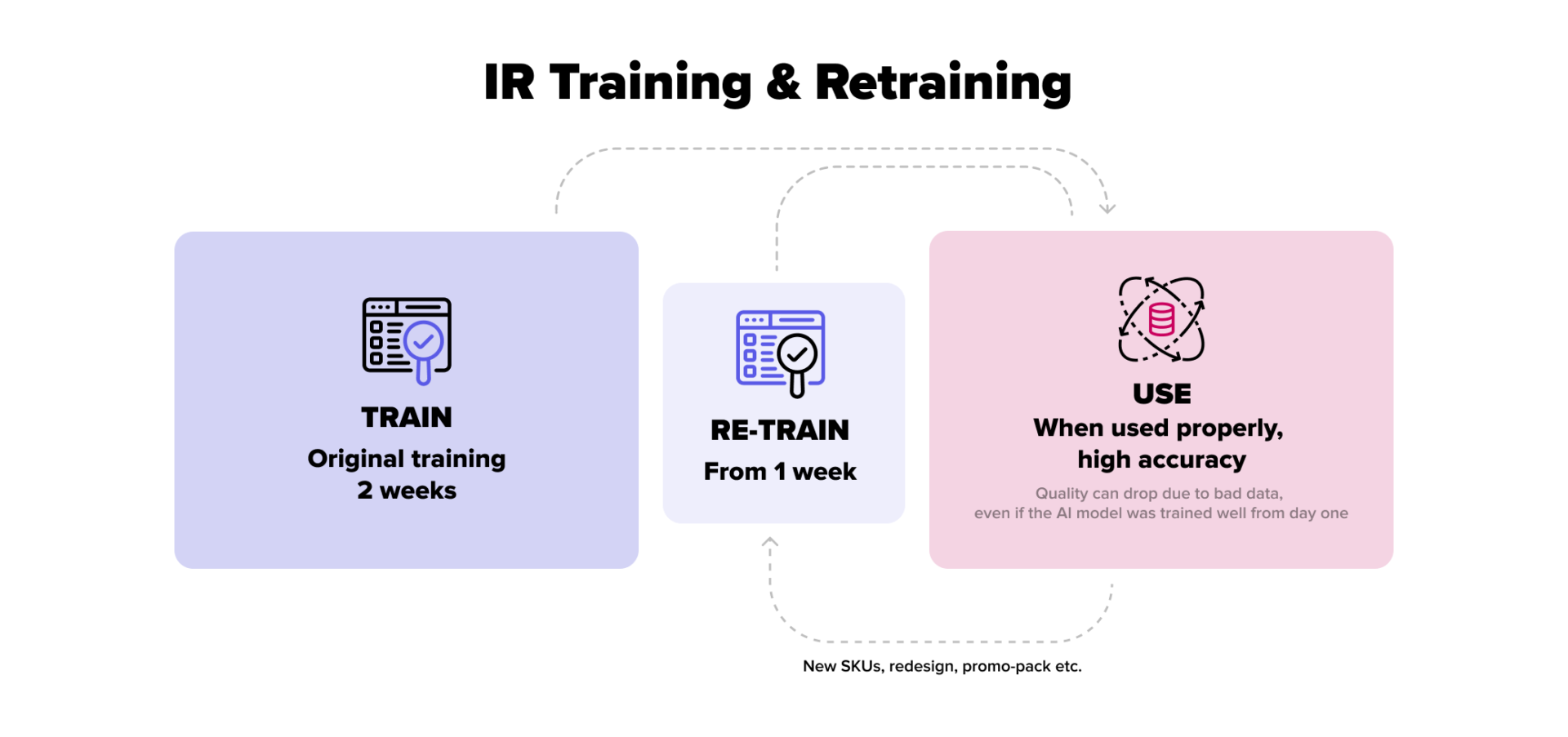 image recognition in retail