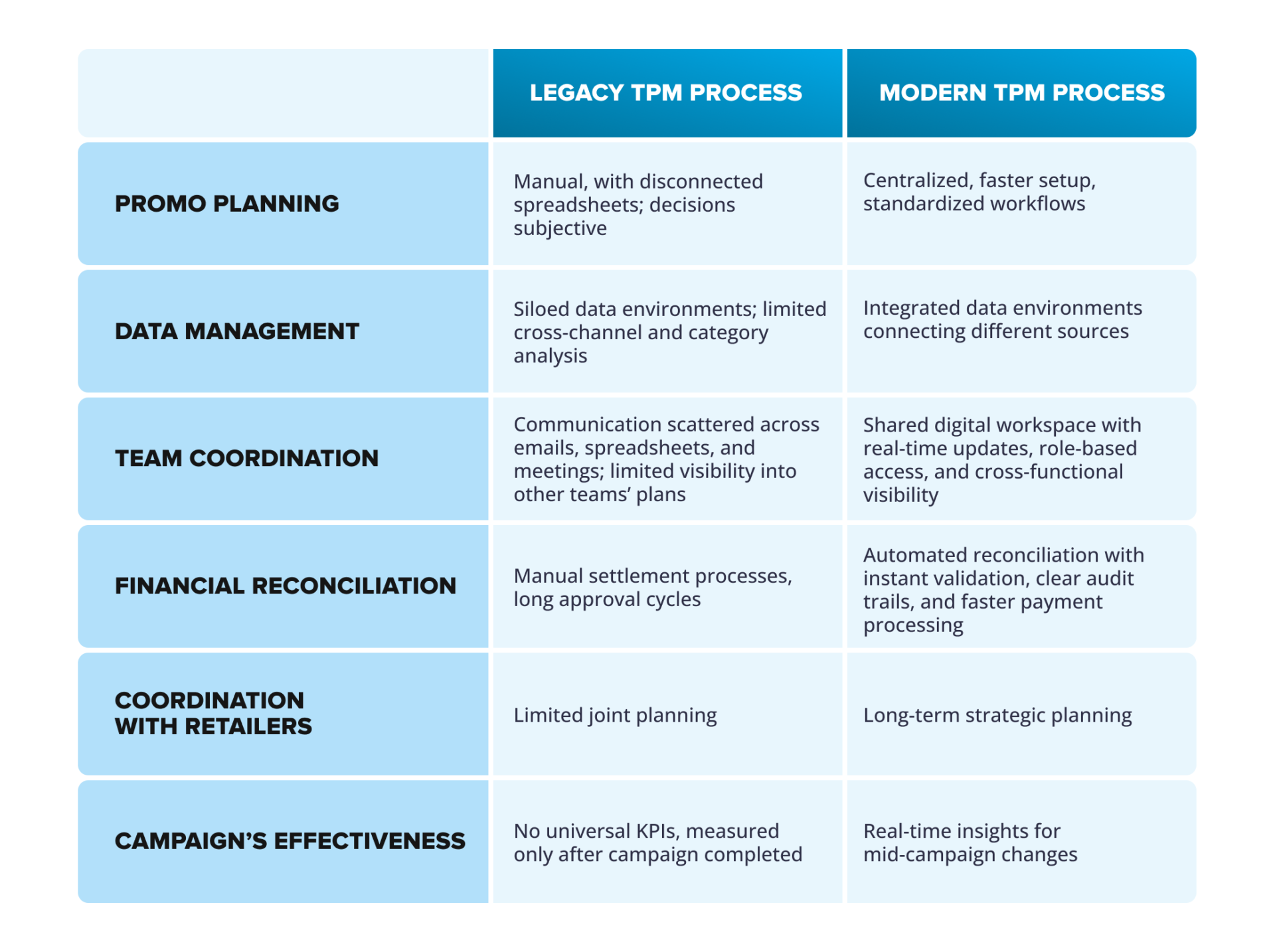 trade promotion management