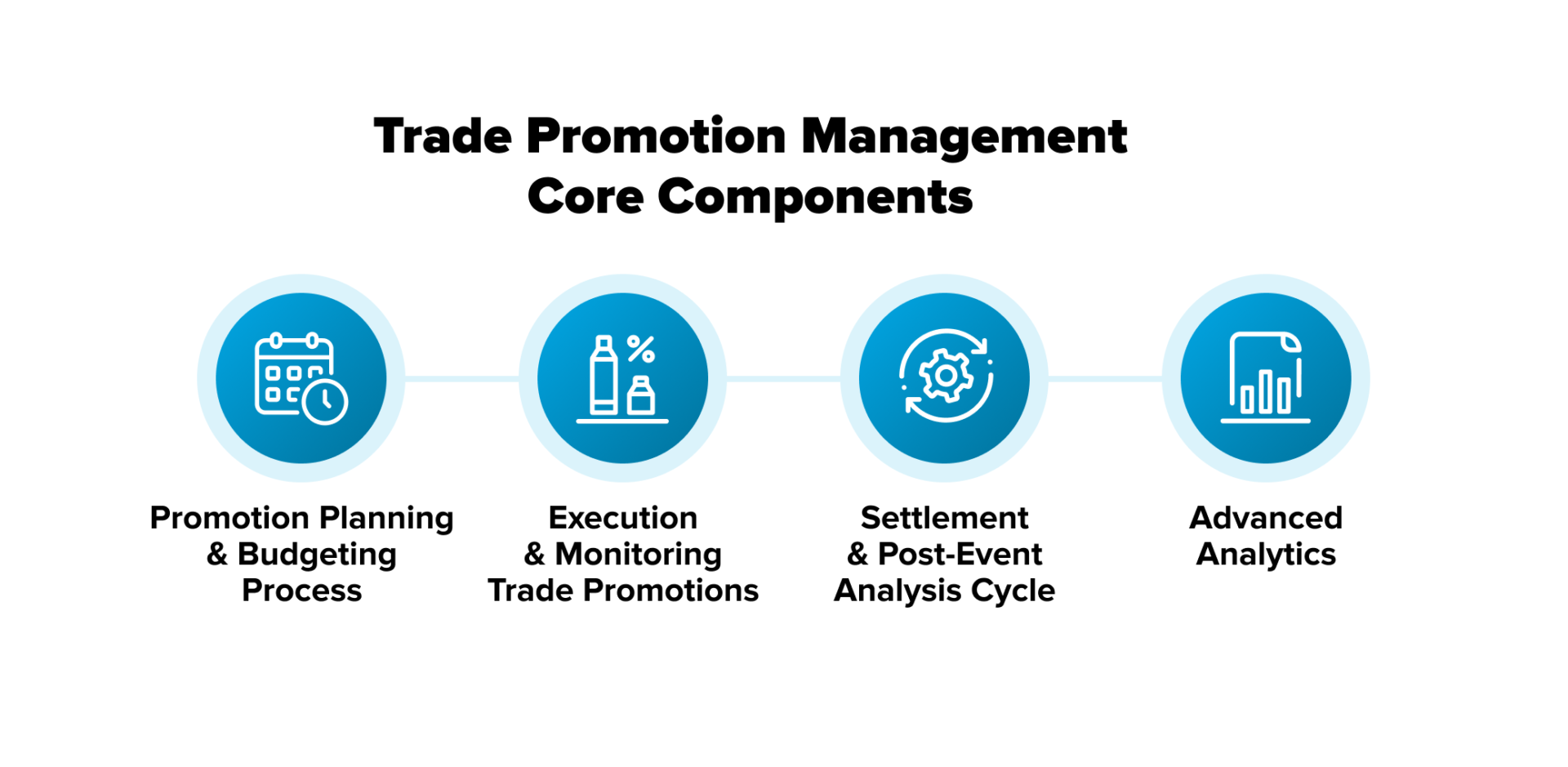 trade promotions planning