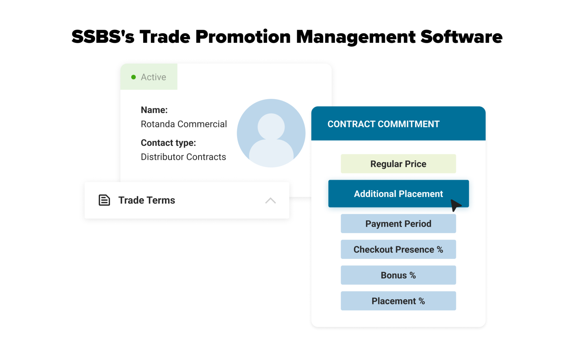 trade promotions planning