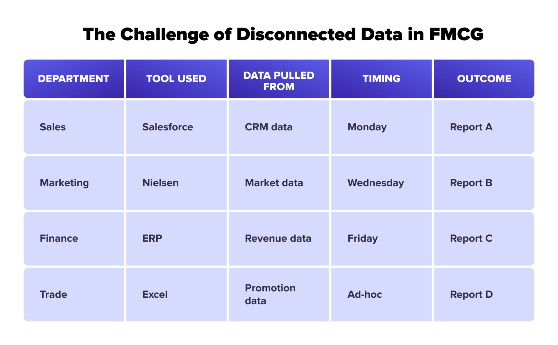analytics for fmcg companies