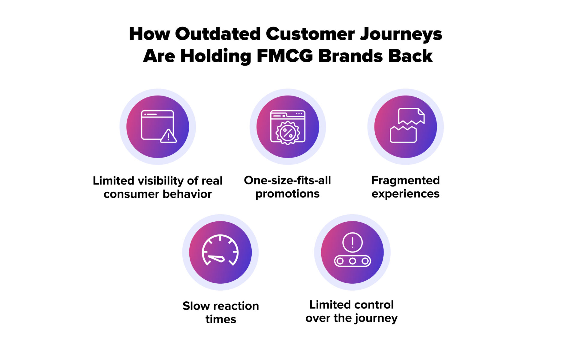 fmcg customer journey