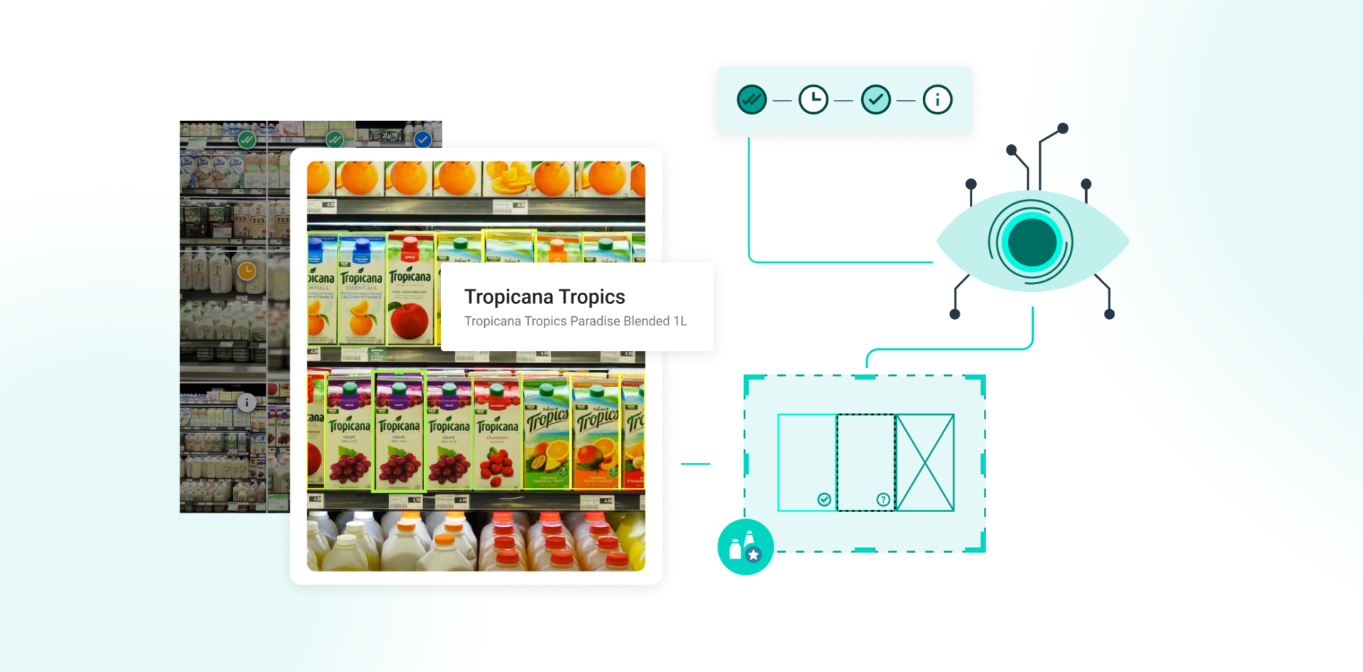 machine learning in fmcg