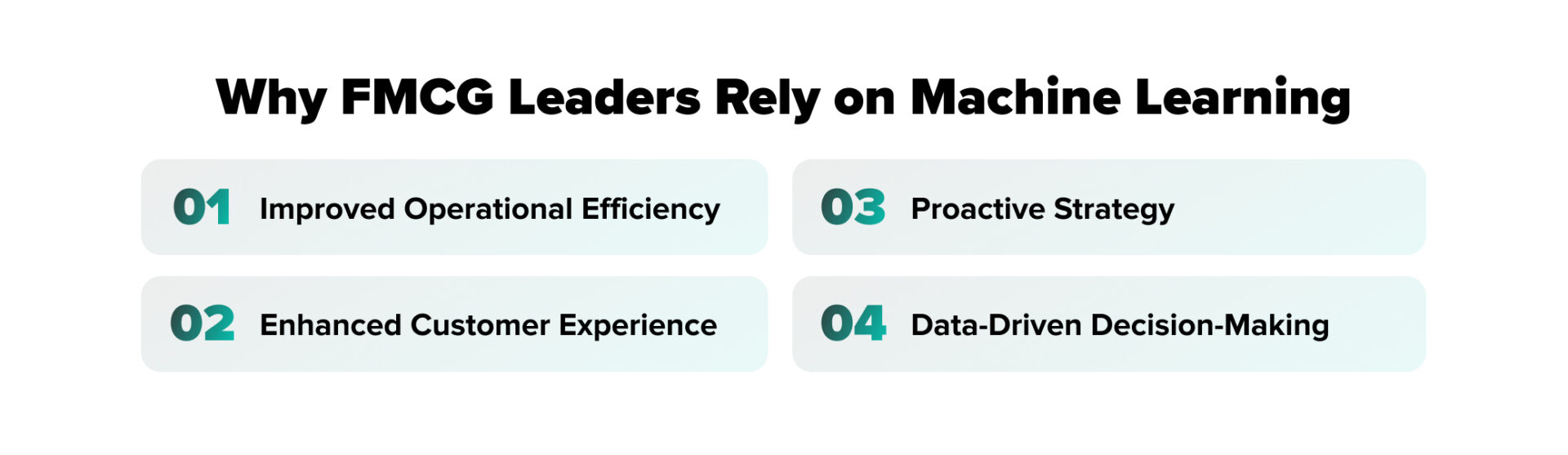 machine learning in fmcg