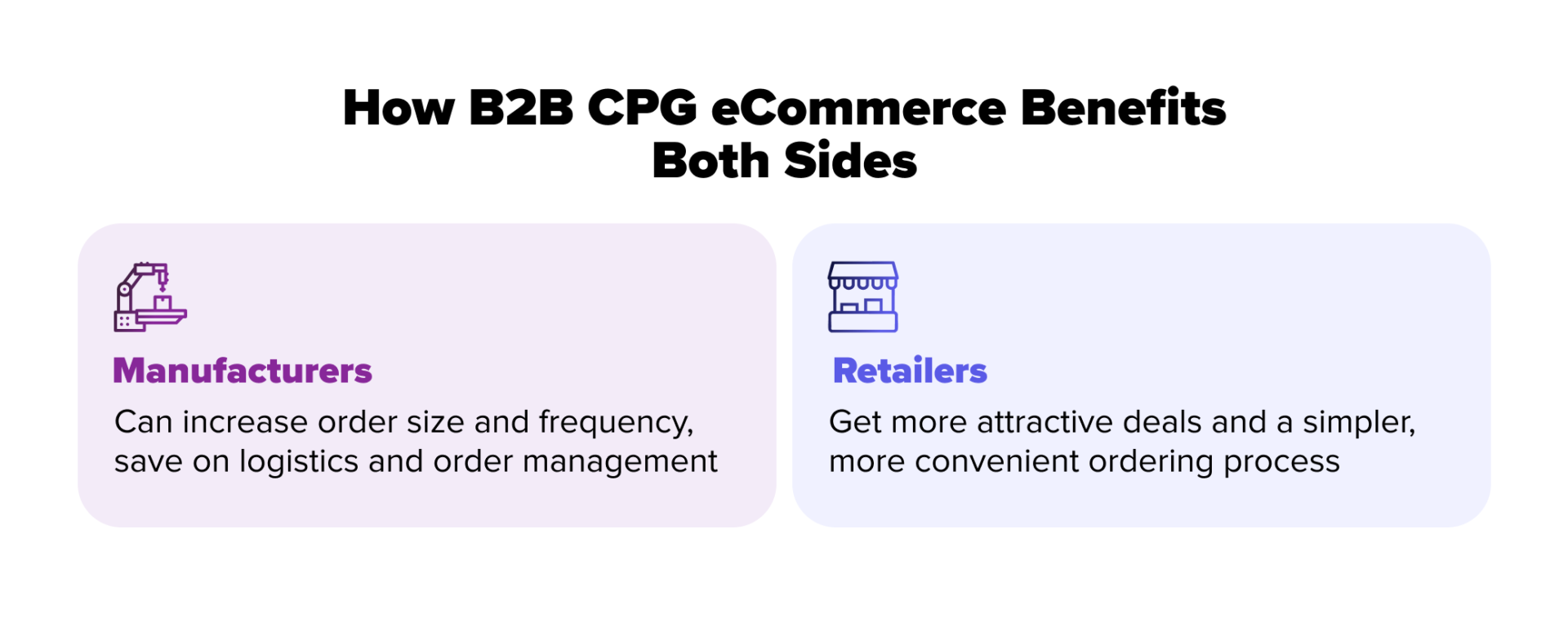 cpg b2b