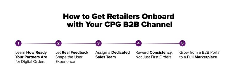 b2b cpg