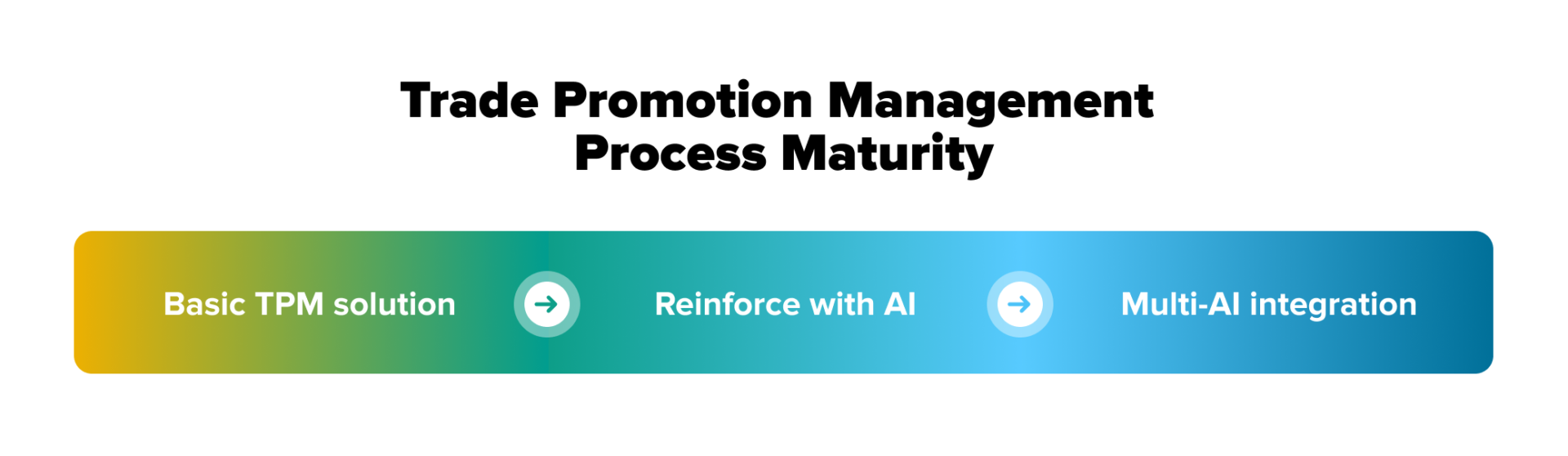 ai in trade promotion