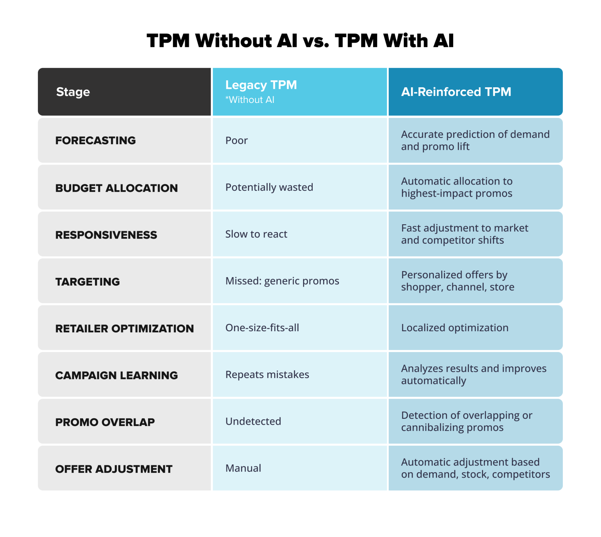 ai in trade promotion