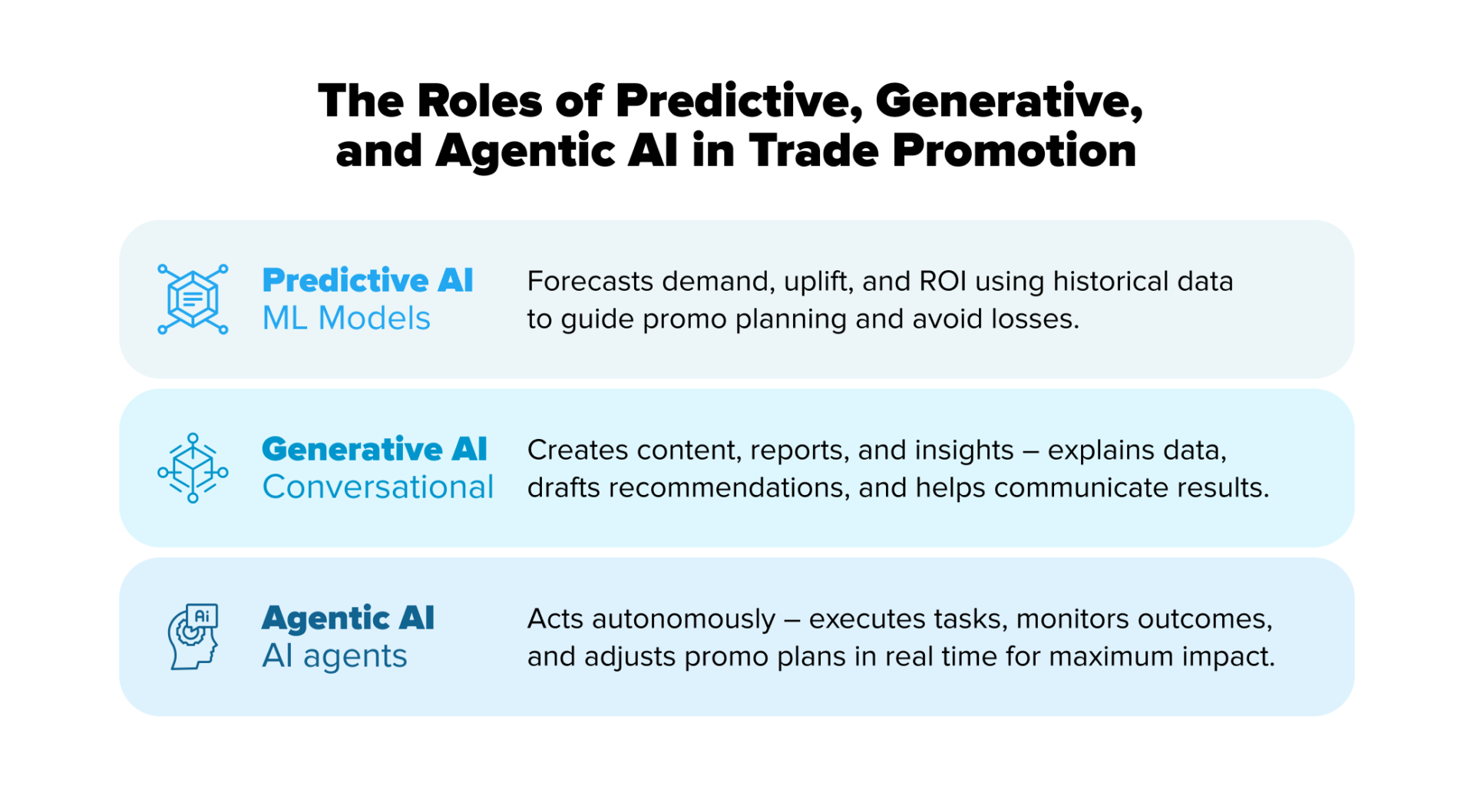 ai in trade promotion optimization