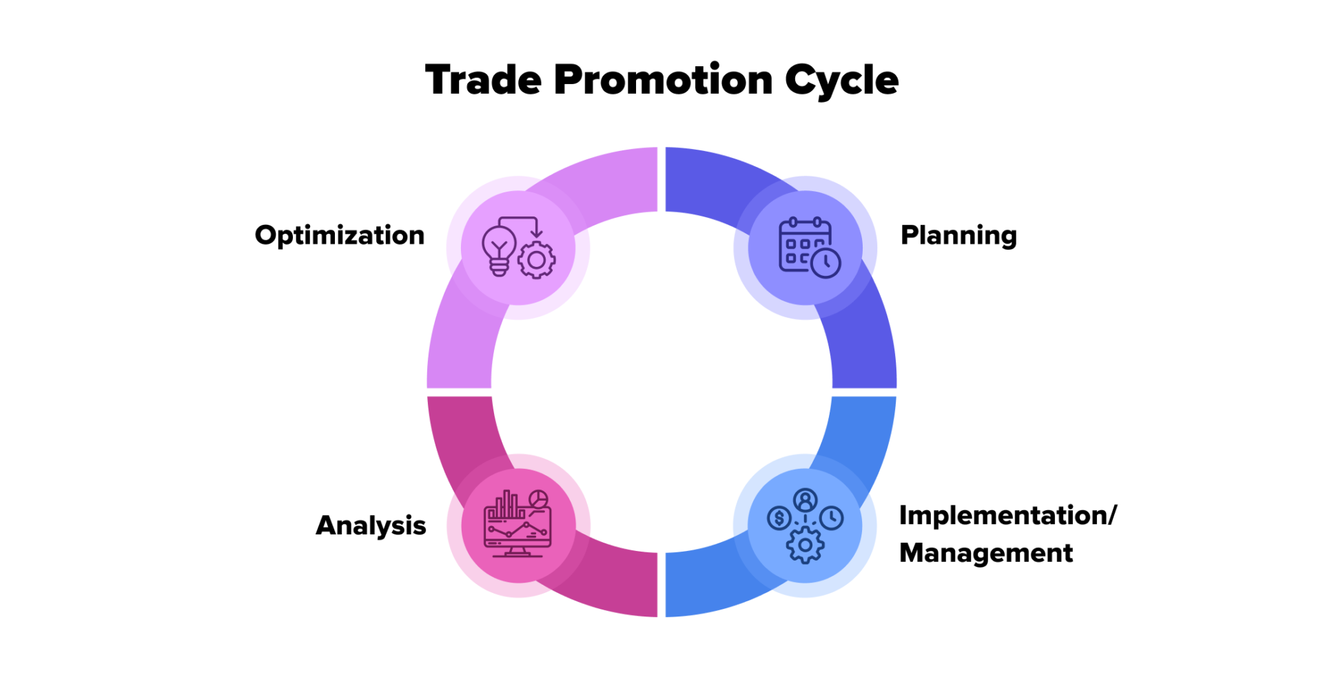 Trade Promotion Effectiveness Analytics: Metrics with Step-by-Step Formulas