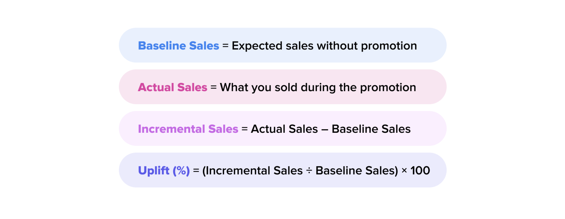 trade promotion analytics