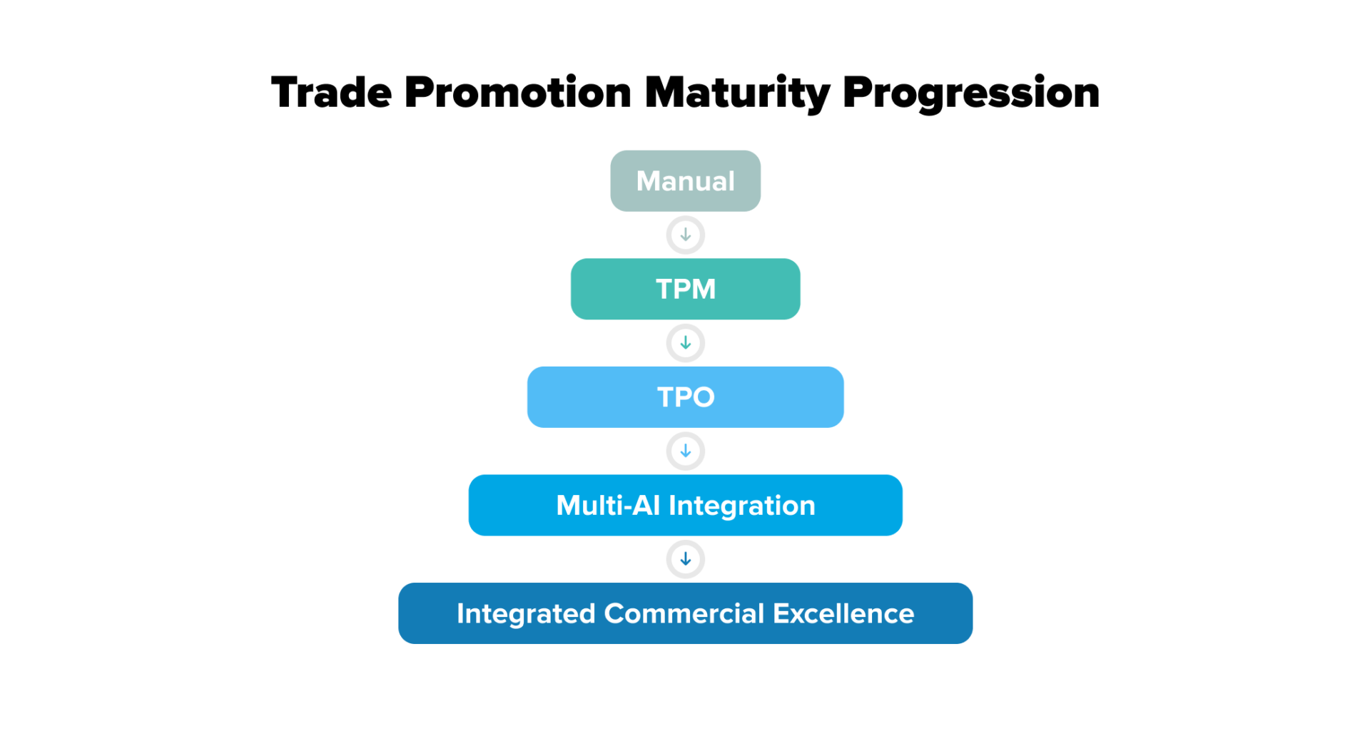 tpm tpo