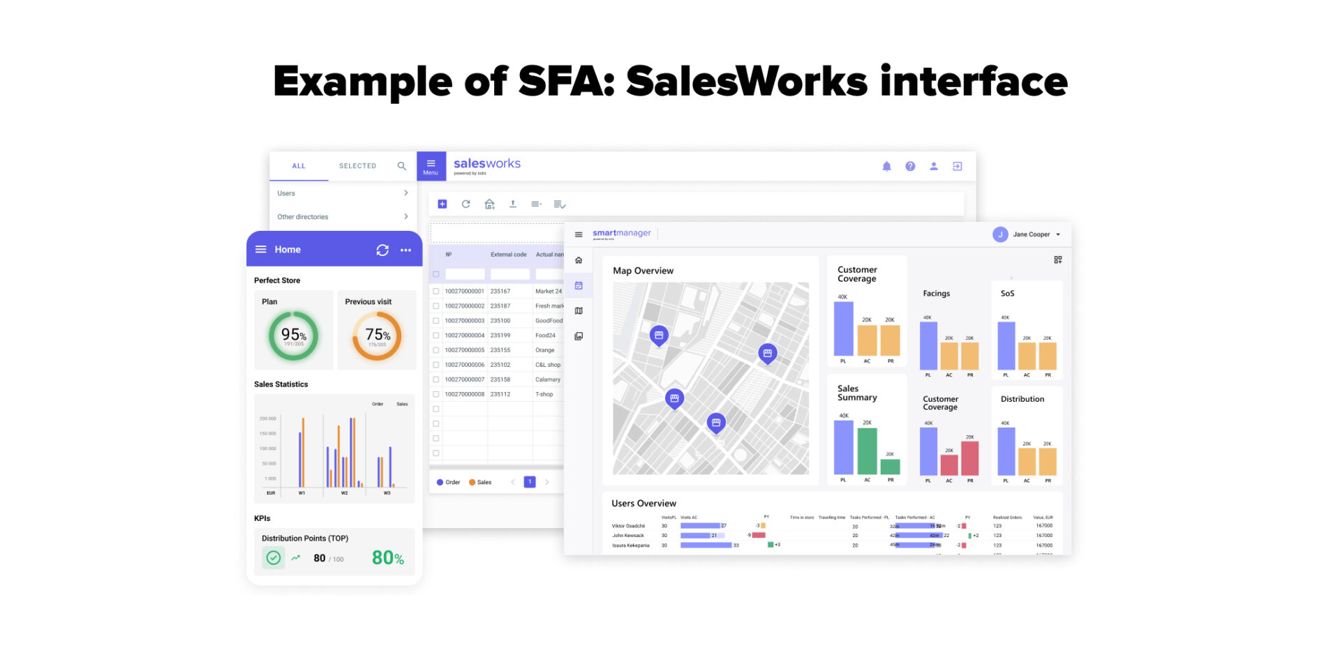 sales force automation benefits