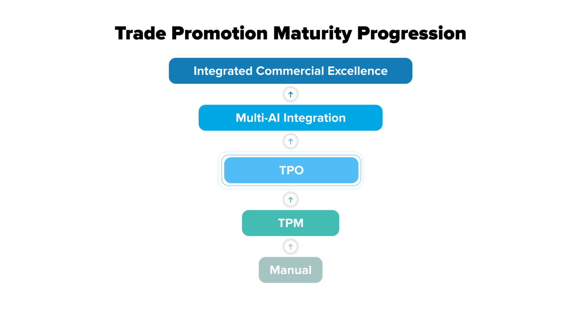what is trade promotion optimization