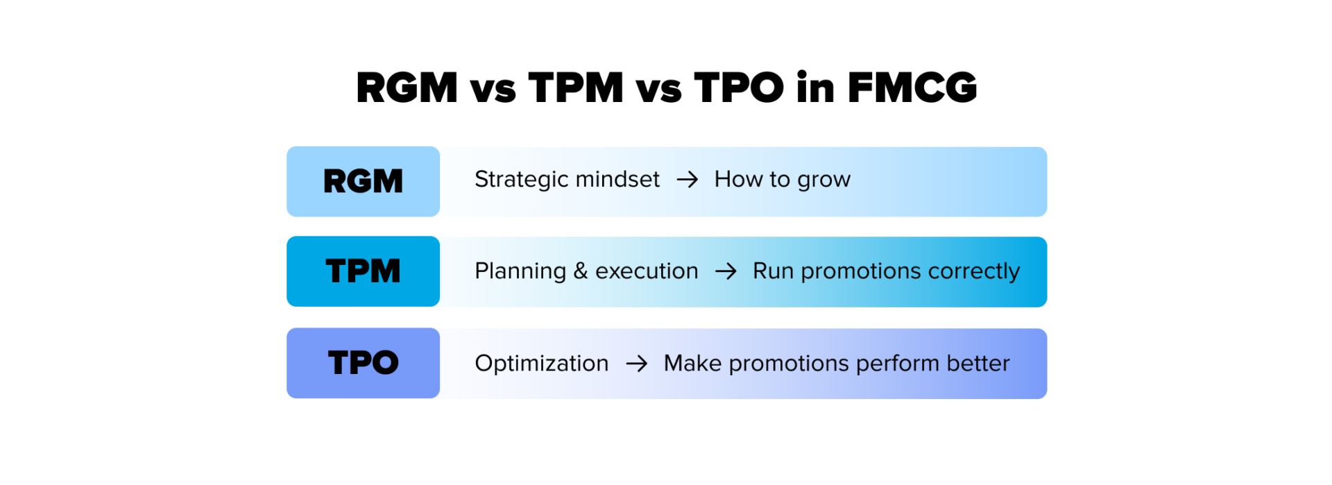 what is revenue growth management