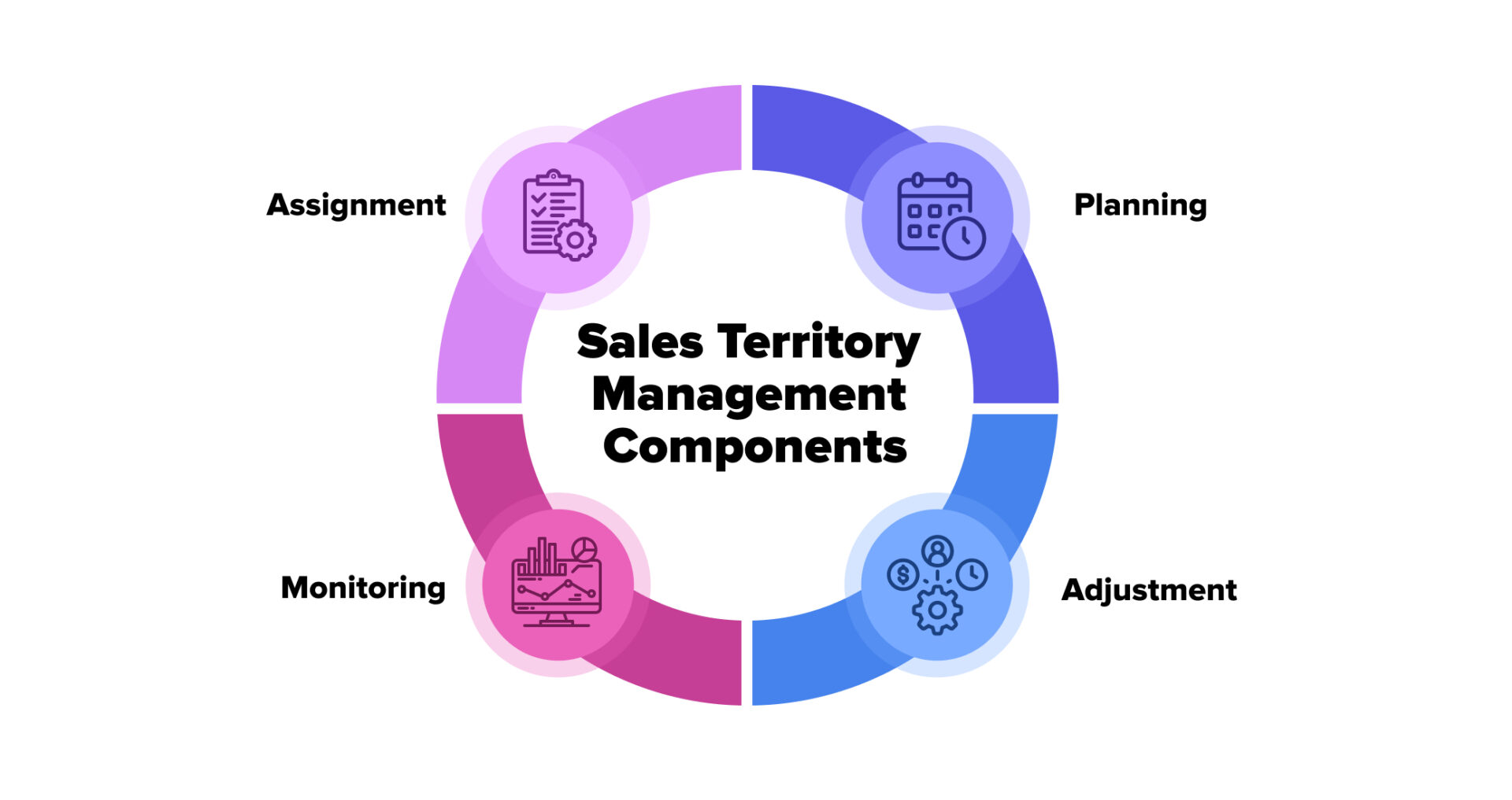 sales territory management