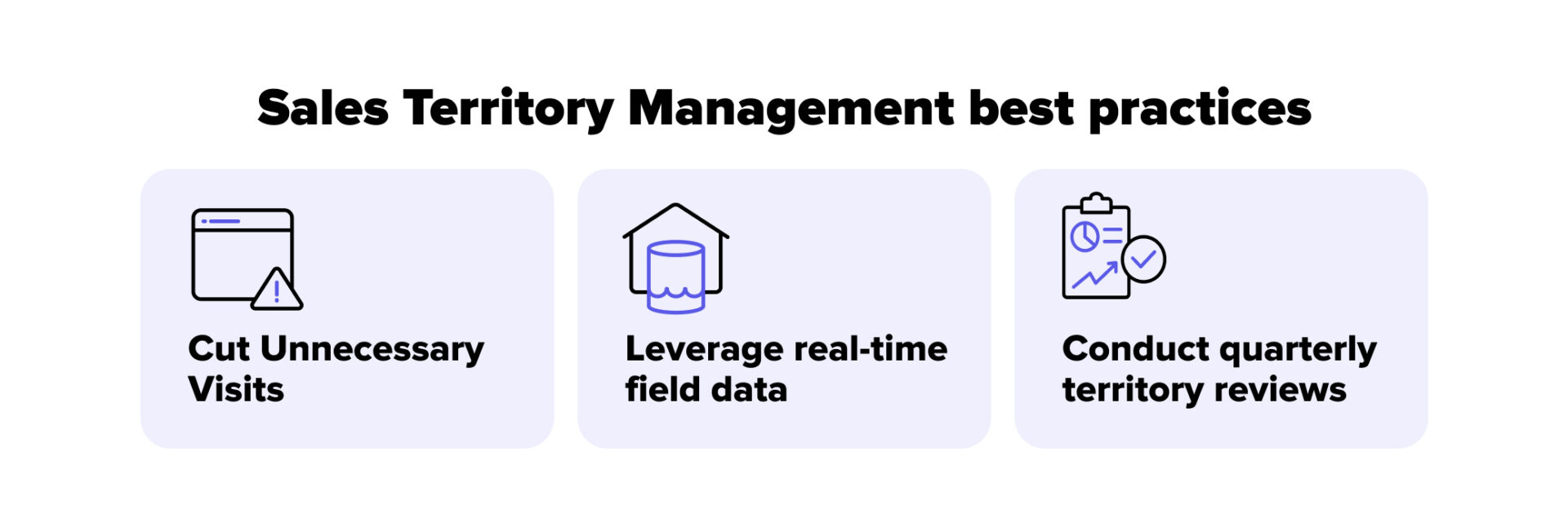 management of sales territory