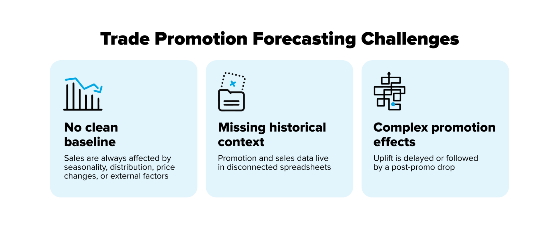 forecast trade promotion