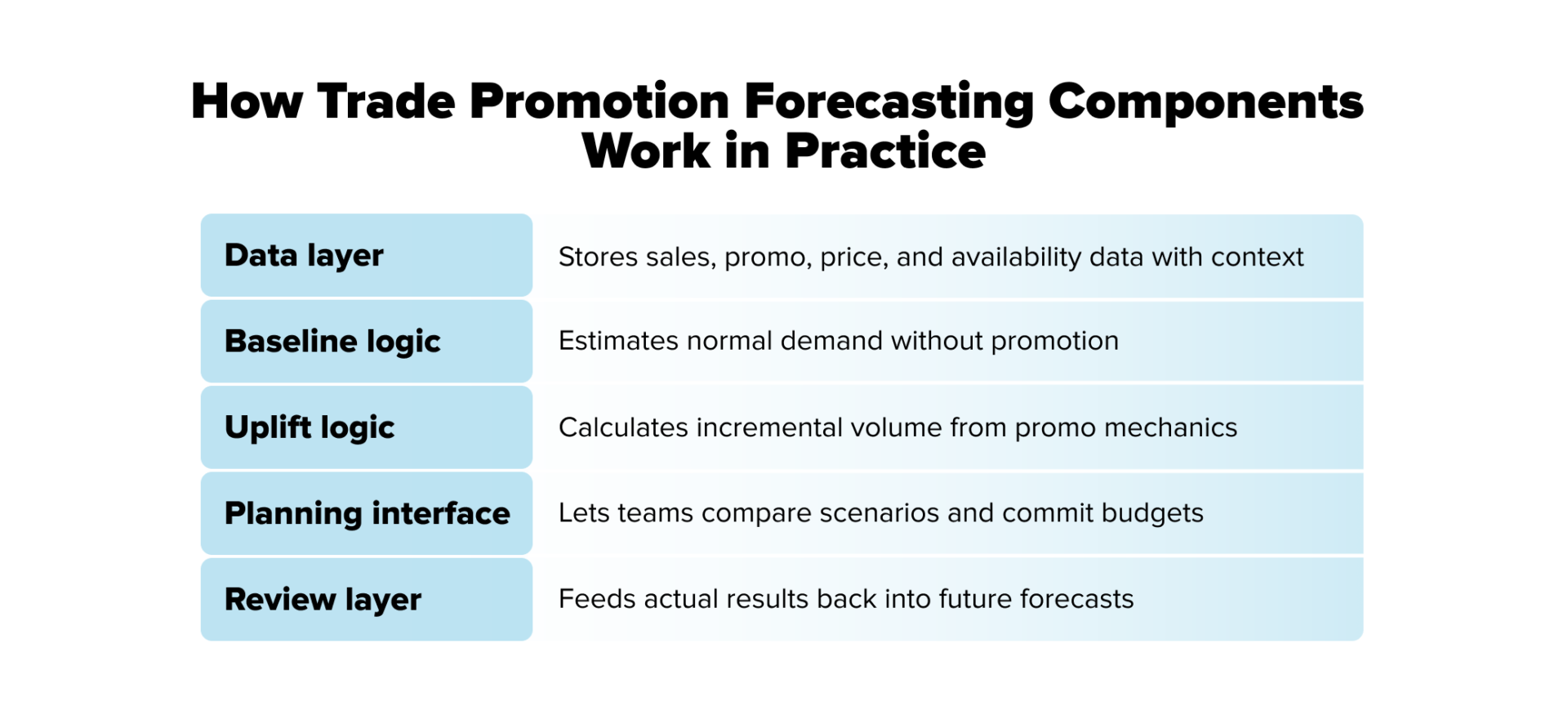 trade promotion forecasting