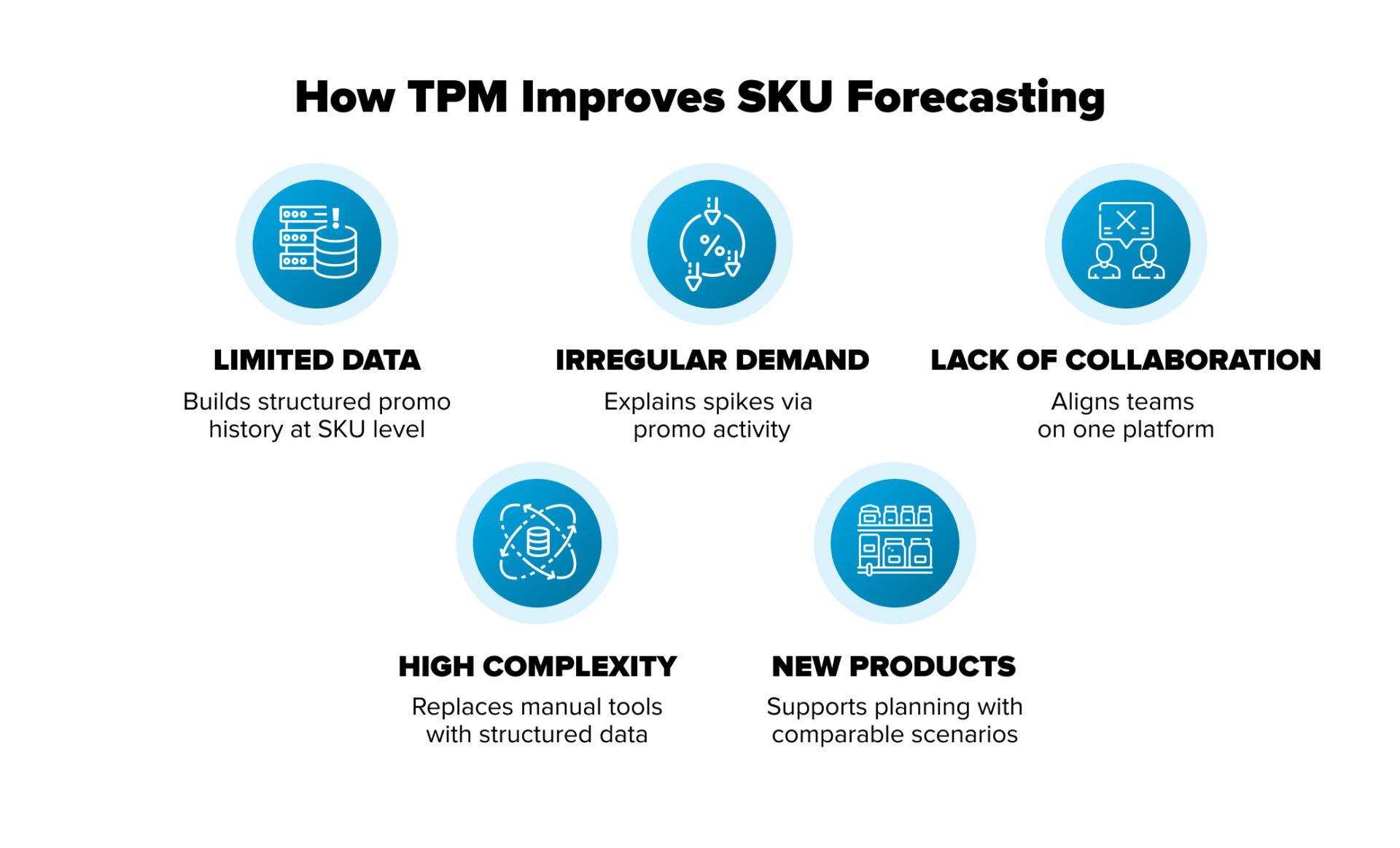 sku demand forecasting