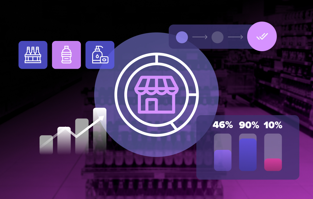 b2b unified commerce