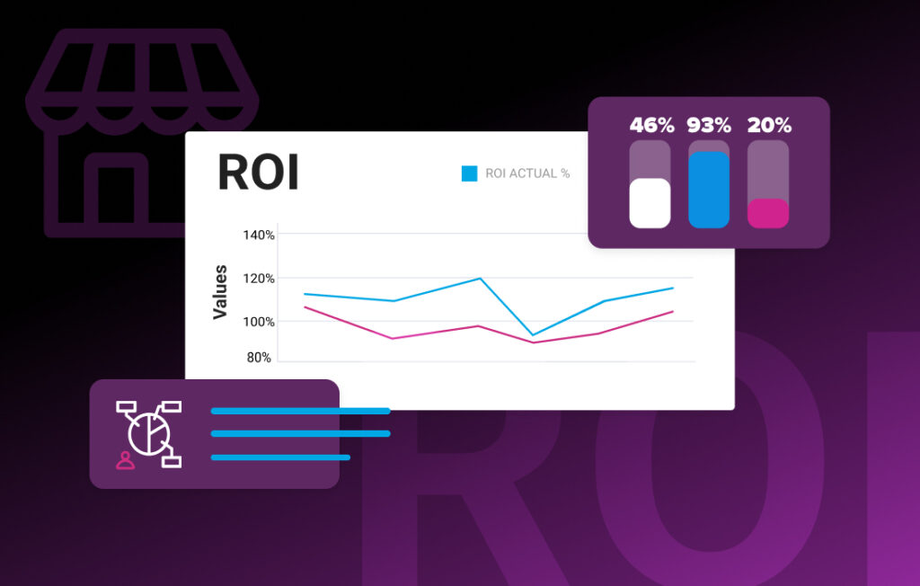 b2b ecommerce roi