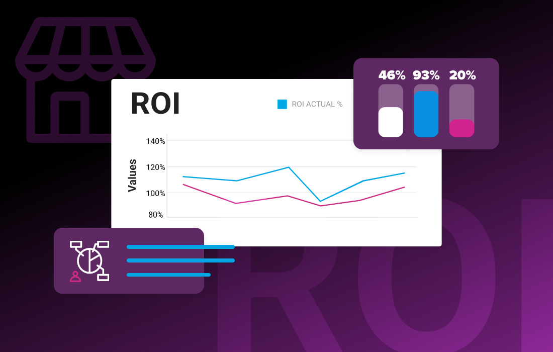 b2b ecommerce roi