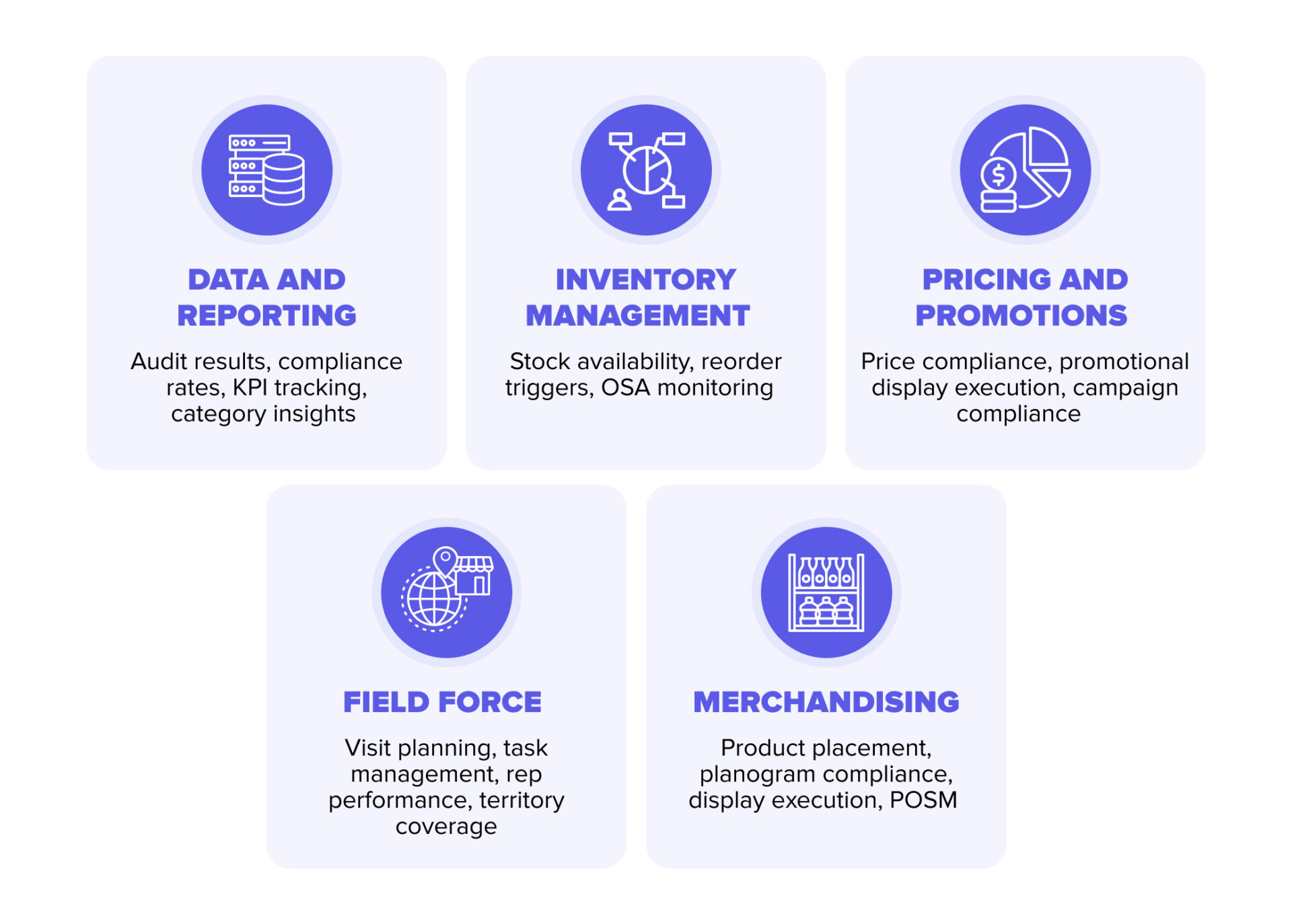 retail execution strategies