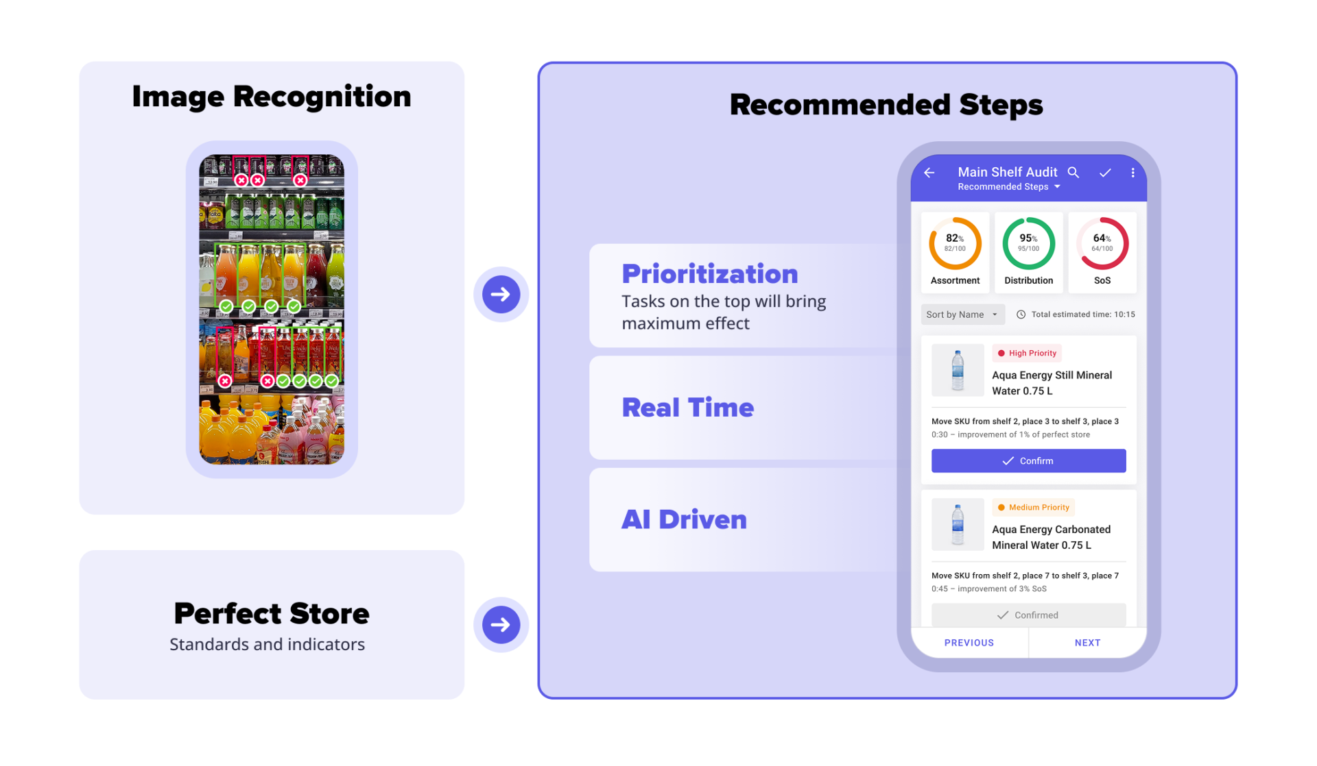 retail execution strategies